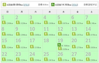 2月の朝活データ