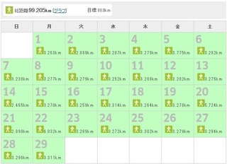 160229_朝活データ2.jpg